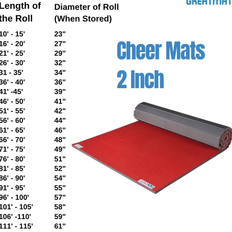 Cheerleading Mats 6x42 ft x 2 Inch Poly Flexible Roll