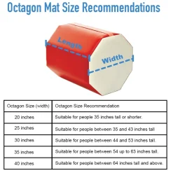 Gymnastics Octagon Mats 40 W x 40 L