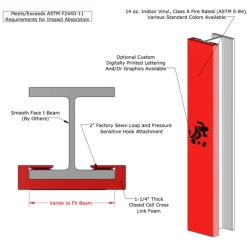 I Beam Wrap Pad 6 inch Face 6 ft High 1.25 inch 14 oz