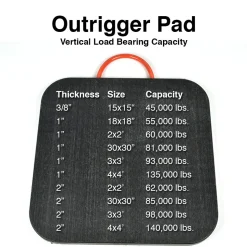 Outrigger Pad 3/4 Inch x 15 x 15 Inches