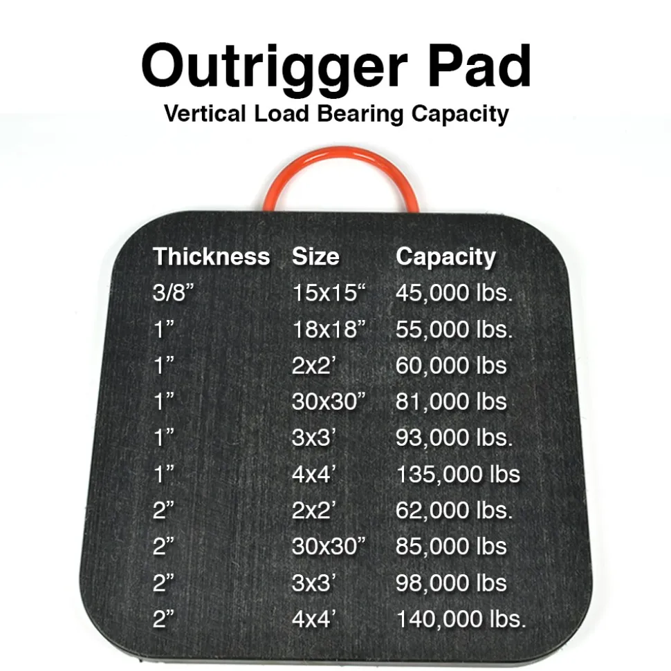 Outrigger Pad 1 Inch x 30x30 Inches