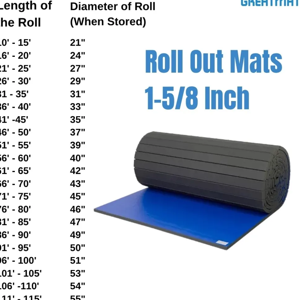 Roll Out Mats Smooth 1-5/8 Inch x 6 Ft. Wide per SF
