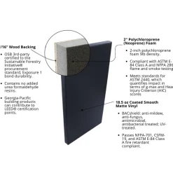 Safety Fire Rated Impact Wall Pad 2 Inch x 2x7 Ft. Lip TB