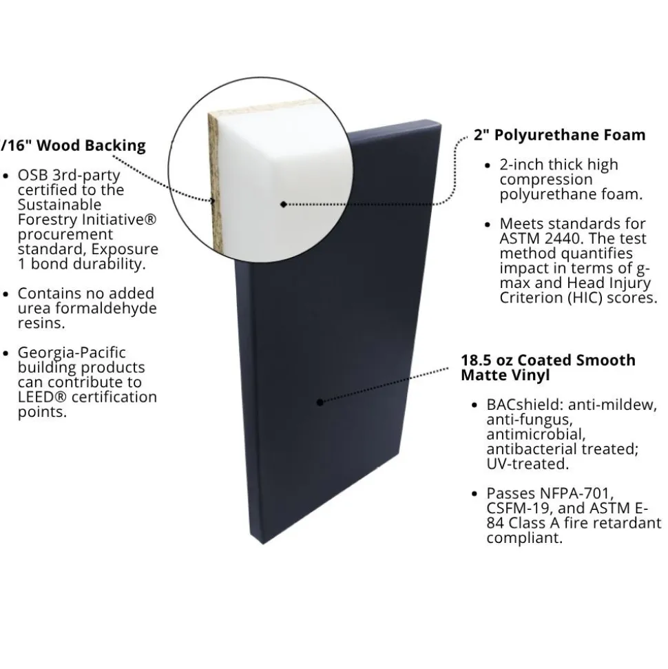 Safety Wall Pad 2x6 Ft x 2 inch WB Z-Clip ASTM