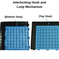 StayLock Border Edge Black