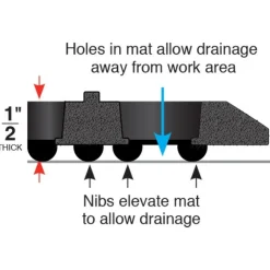 WorkStep Black Perforated Drainage Mat 3x10 Feet